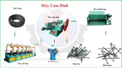 Máy dập đinh tự động