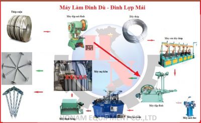 Máy làm đinh lợp mái