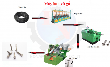 day chuyen san xuat vit go