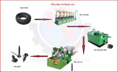 Dây chuyển làm vít thạch cao