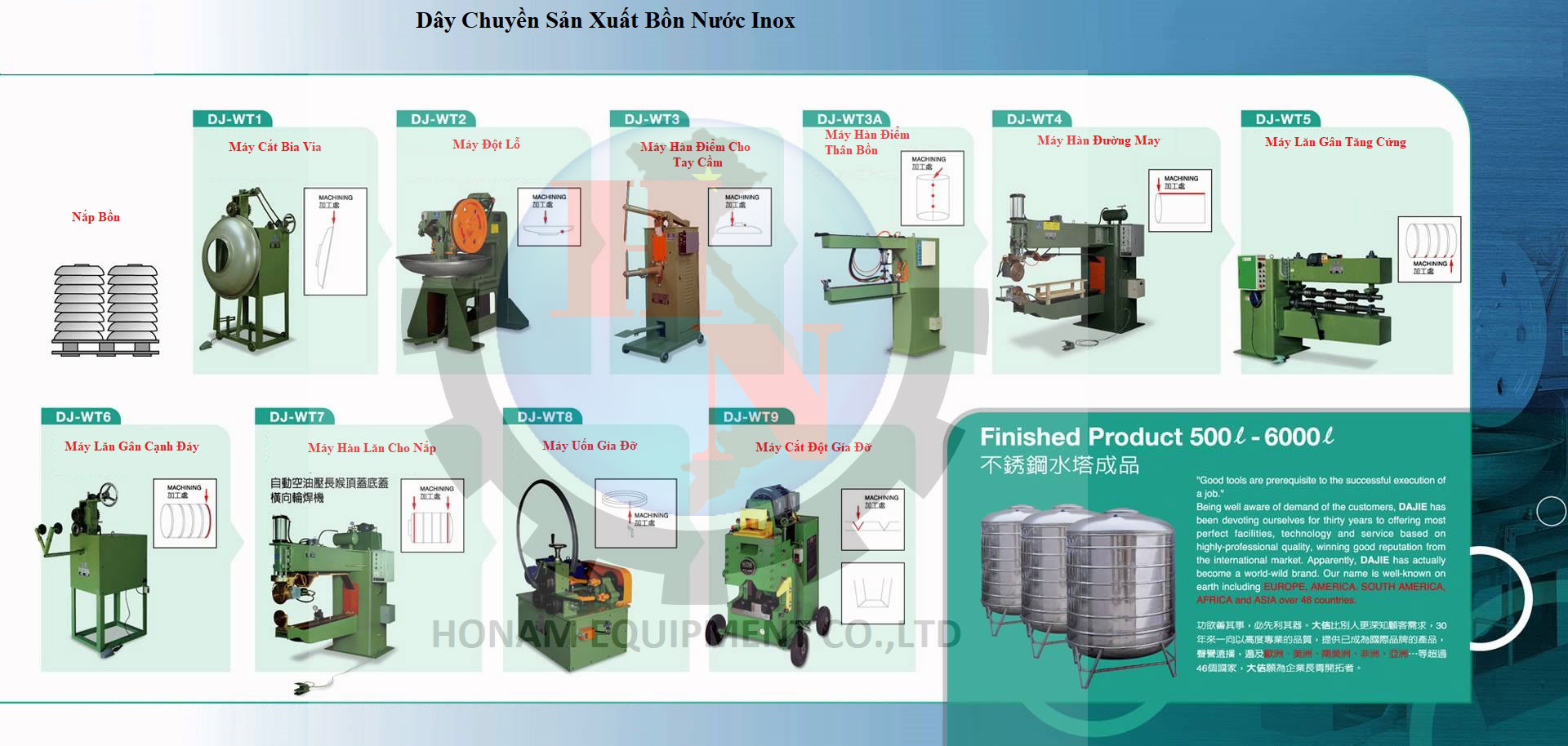 Dây chuyền sản xuất bồn nước Inox