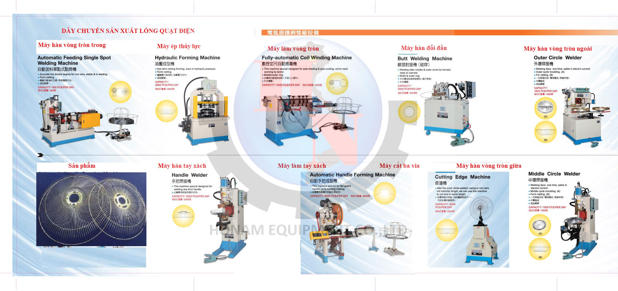 Dây chuyền sản xuất lồng quạt