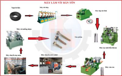 Máy làm vít bắn tôn