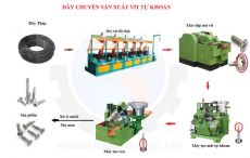 Máy làm vít tự khoan