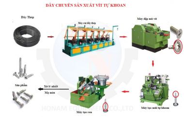 Dây-chuyền-vít-tự-khoan.jpg1