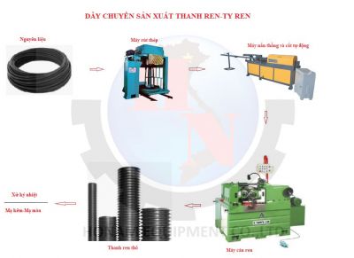 Dây chuyền sản xuất thanh ren