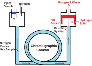 MÁY ĐO SẮC KÝ KHÍ 2