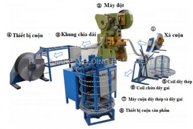 Razor-Blade-Barbed-Wire-Concertina-Wire-Making-Machine