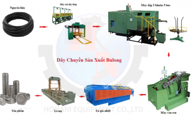 Dây chuyền sản xuất bulong