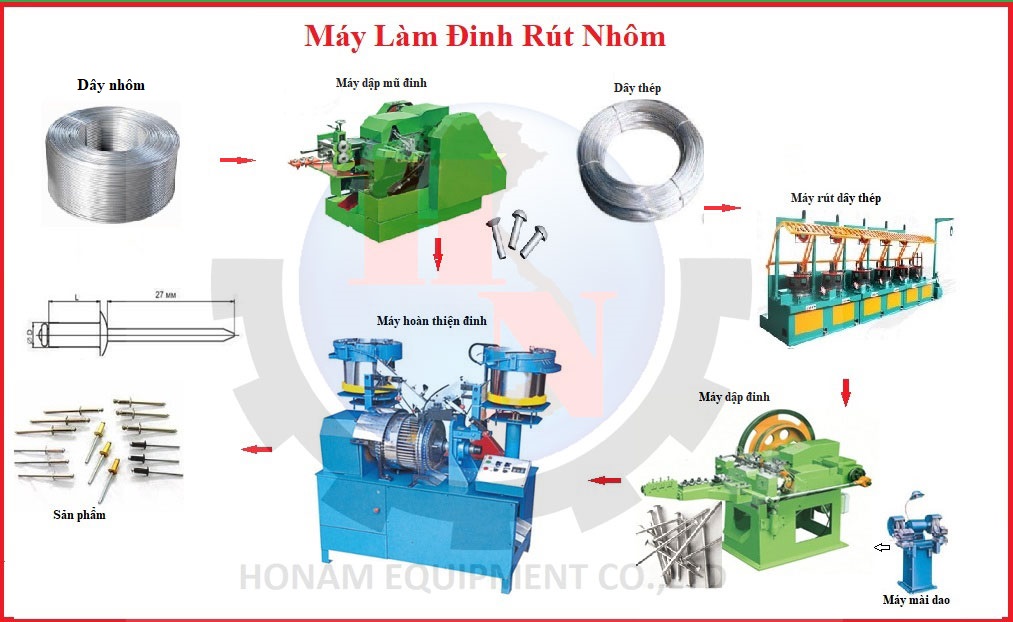 Máy làm đinh rút