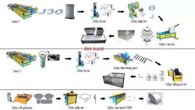 Dây chuyền sản xuất ống gió vuông