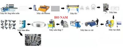 Dây chuyền sản xuất ống gió tròn