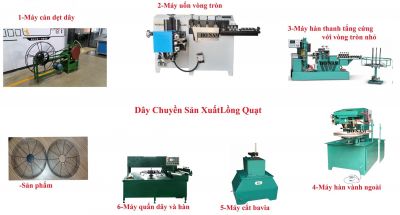 Quy trình sản xuất lồng quạt công nghiệp