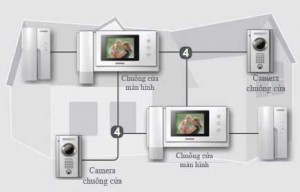 HỆ THỐNG VIDEO DOOR PHONE