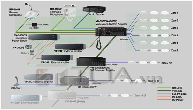 Hệ thống âm thanh di tản VM-3000