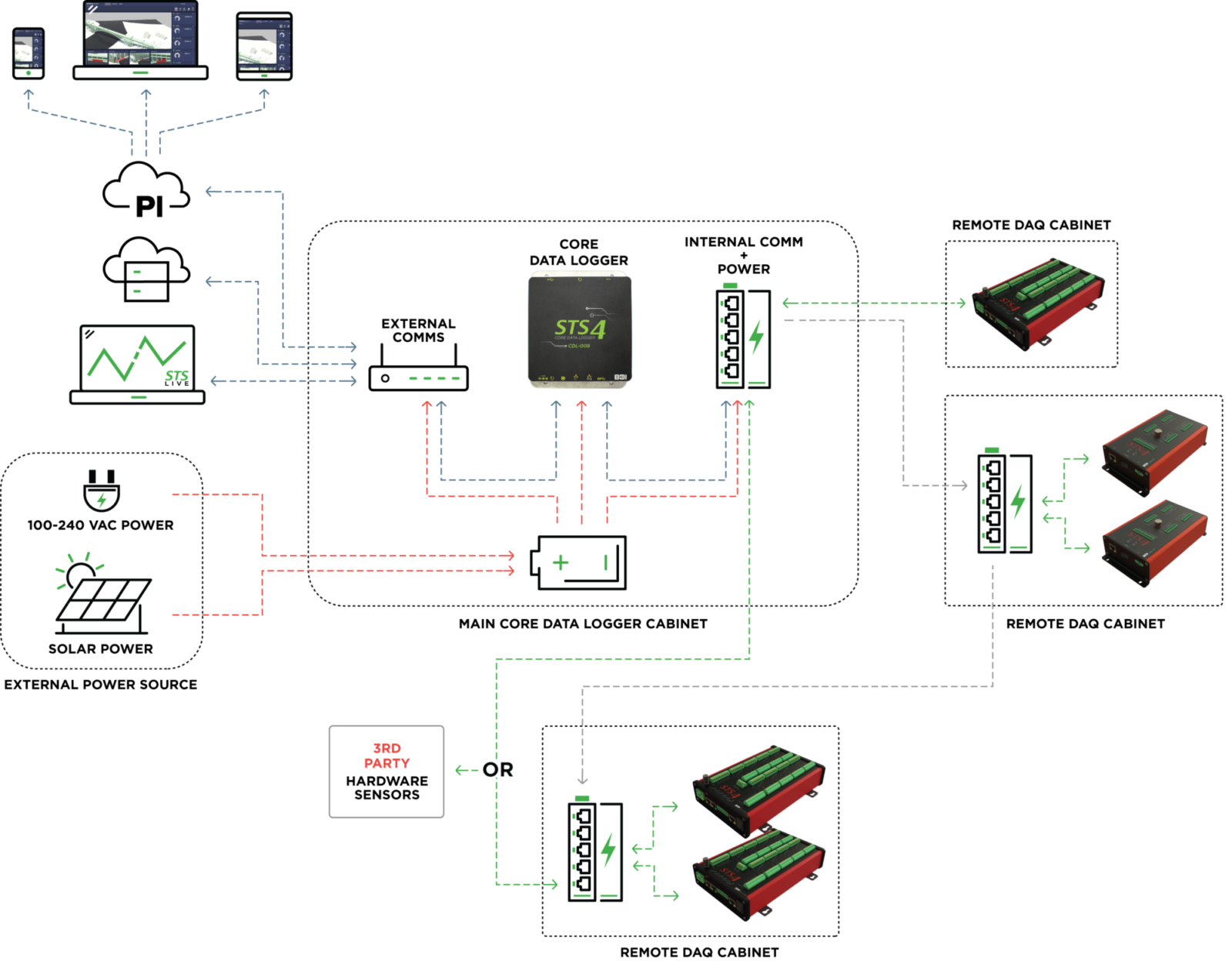 Structural-Monitoring-Systel-SMS4_Diagram_no-text-e1550244935132-1600x1248