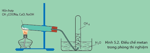 điều chế metan
