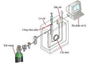 Các thông tin thú vị về phương pháp sắc ký khí