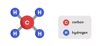 Các thông tin cần thiết về khí CH4