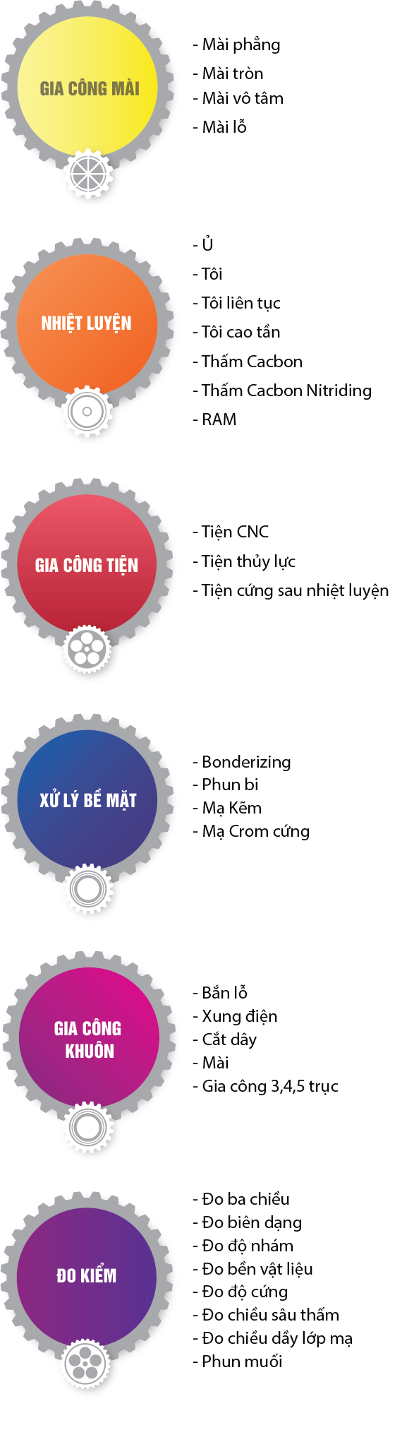 DỊCH VỤ CỦA CHÚNG TÔI