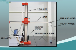 Layout Machine Measuring