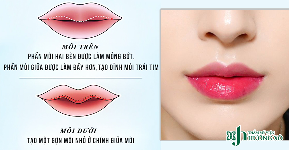 Tạo môi trái tim