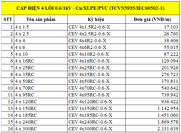 Cáp điện 4 lõi 0.6/1kV-Cu/XLPE/PVC