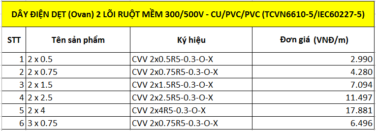 Dây điện dẹt (Ovan) 2 lõi ruột mềm 300/500V-Cu/PVC/PVC