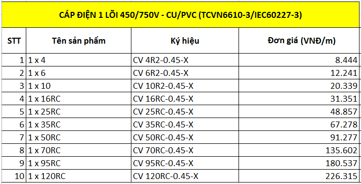 Cáp điện 1 lõi 450/750V-Cu/PVC