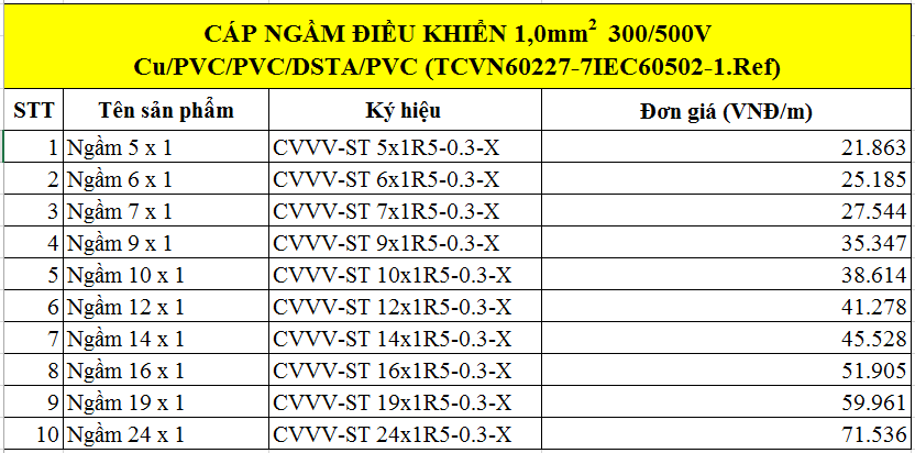 Cáp ngầm điều khiển 1,0mm2 (300/500V-Cu/PVC/PVC/DSTA/PVC)