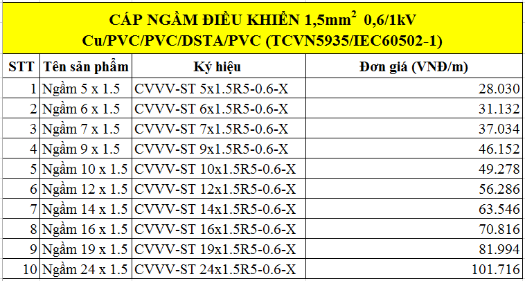 Cáp ngầm điều khiển 1.5mm2-0.6/1kV-Cu/PVC/PVC