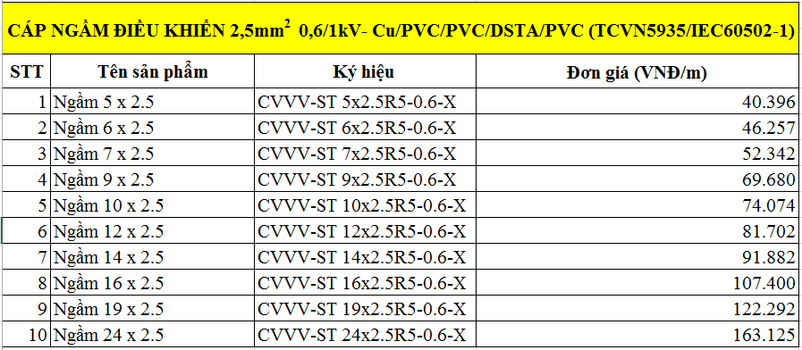 Cáp ngầm điều khiển 2,5mm2-0.6/1kV-Cu/PVC/PVC/DSTA/PVC