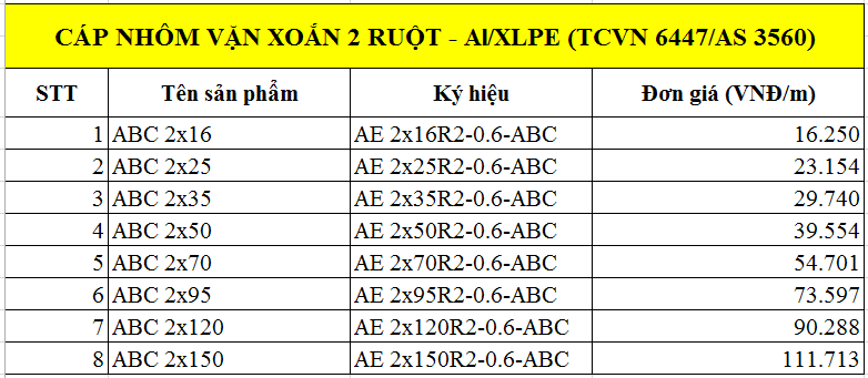 Cáp nhôm vặn xoắn 2 ruột-Al/XLPE