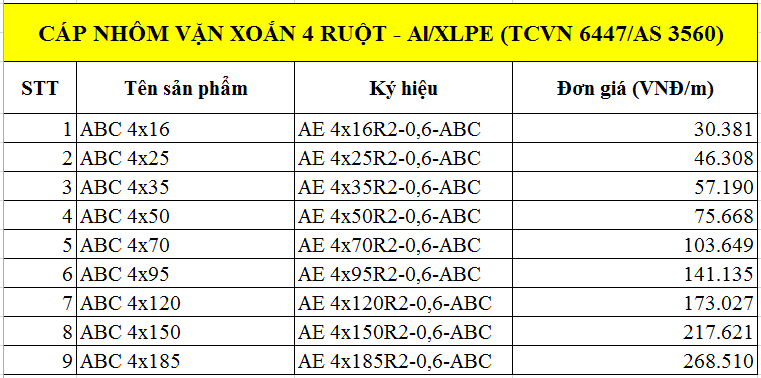 cáp nhôm vặn xoắn 4 ruột-Al/XLPE
