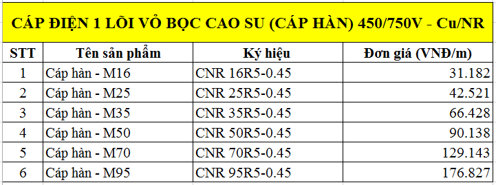 Cáp điện 1 lõi vỏ bọc cao su (cáp hàn) 450/750V-Cu/NR