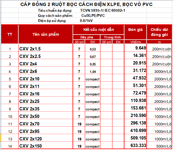 cáp đồng 2 ruột bọc cách điện XLPE bọc vỏ PVC