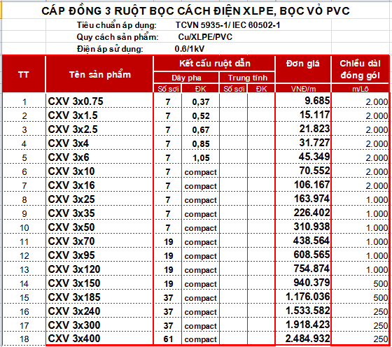 cáp đồng 3 ruột bọc cách điện XLPE, bọc vỏ PVC