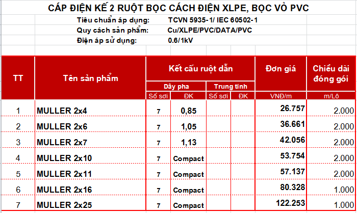 cáp điện kế 2 ruột bọc cách điện 2 XLPE, bọc vỏ PVC