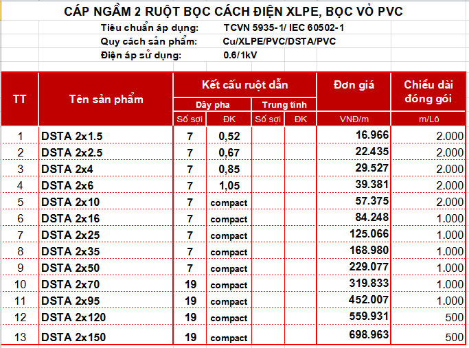 cáp ngầm 2 ruột bọc cách điện XLPE, bọc vỏ PVC