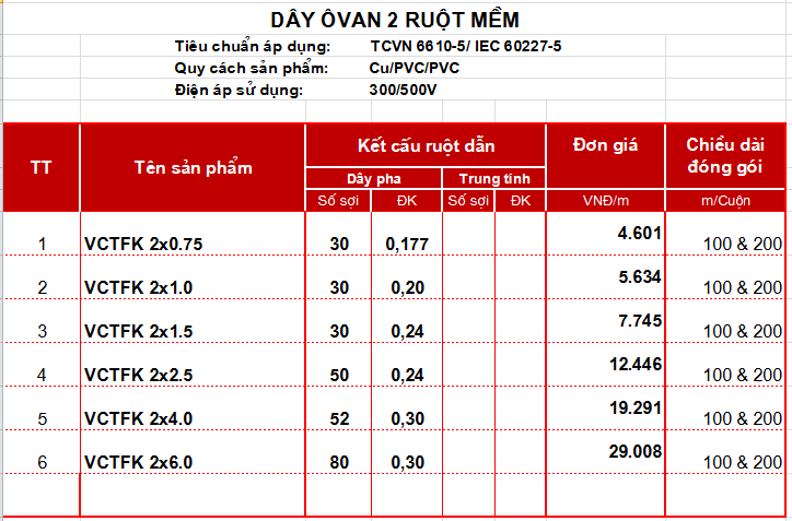 dây ovan 2 ruột mềm