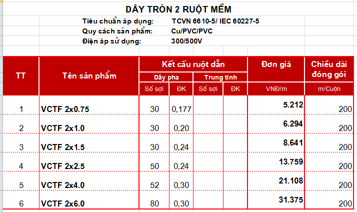 Dây tròn 2 ruột mềm 