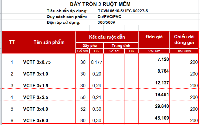 Dây tròn 3 ruột mềm 