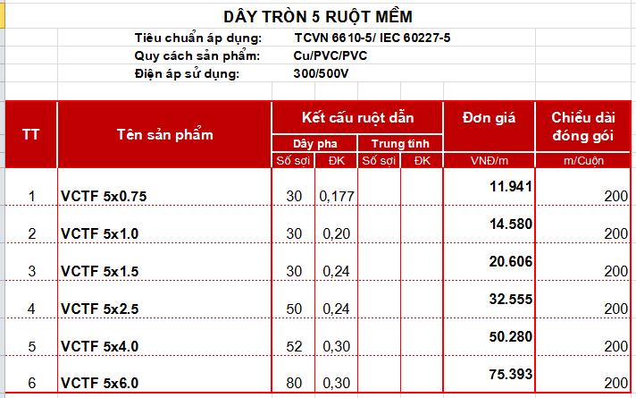 dây tròn 5 ruột mềm 