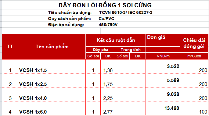 dây đơn lõi đồng 1 sợi cứng 