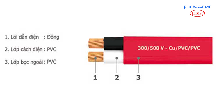 CVV2x6R5-0.3-O-X