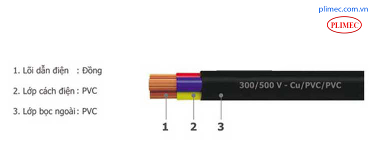 CVV3x1.5R5-0.3-X