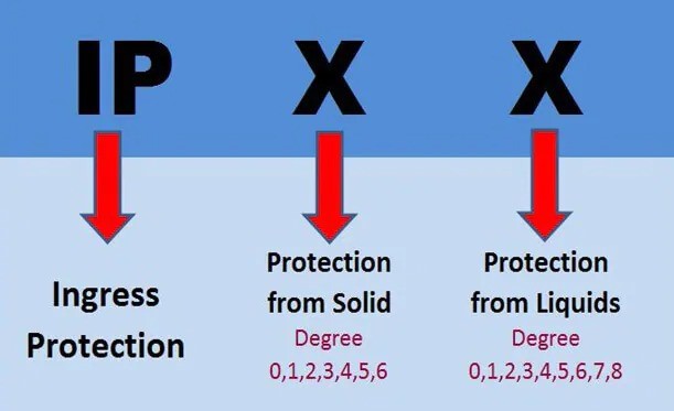 Ý nghĩa các chữ số trong IP