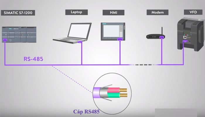 CÁP RS485