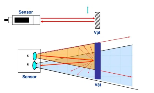 cảm biến quang phản xạ