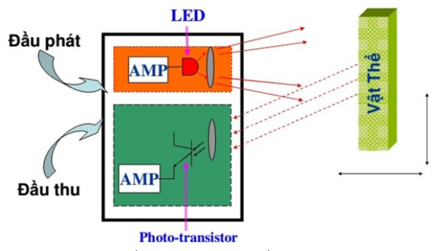 nguyên lý hoạt động của cảm biến quang